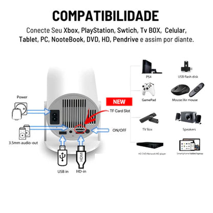 Projetor portátil HY300 Wi-fi Lançamento com Android 11 USB HDtv Bluetooth Smart Cinema